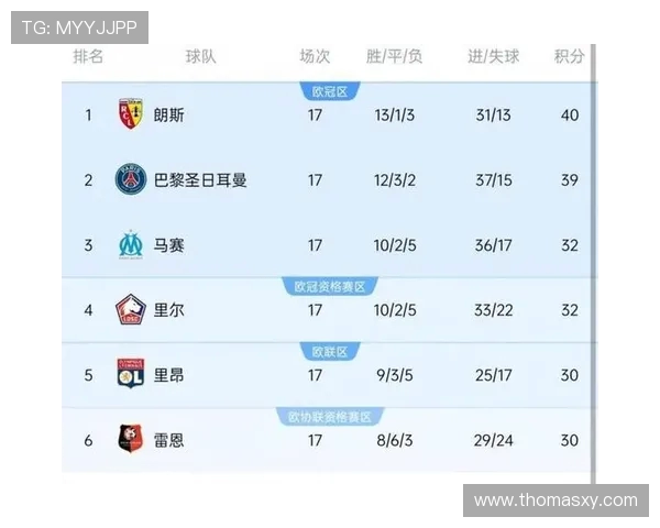 法甲赛季球员个人得分榜全览与得分效率对比