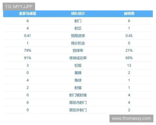 西甲开赛前皇家马德里各轮比赛时间安排